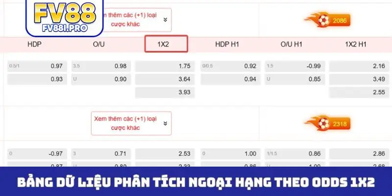 Bảng dữ liệu phân tích ngoại hạng theo odds 1x2