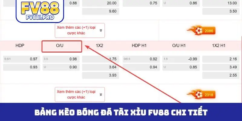 Bảng kèo bóng đá tài xỉu FV88 chi tiết