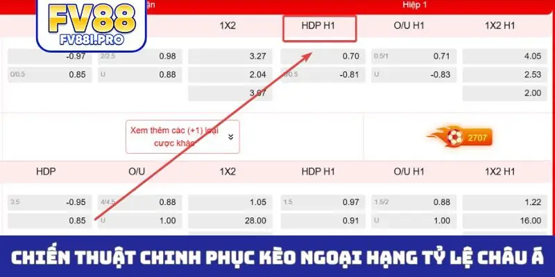 Chiến thuật chinh phục kèo ngoại hạng tỷ lệ châu Á