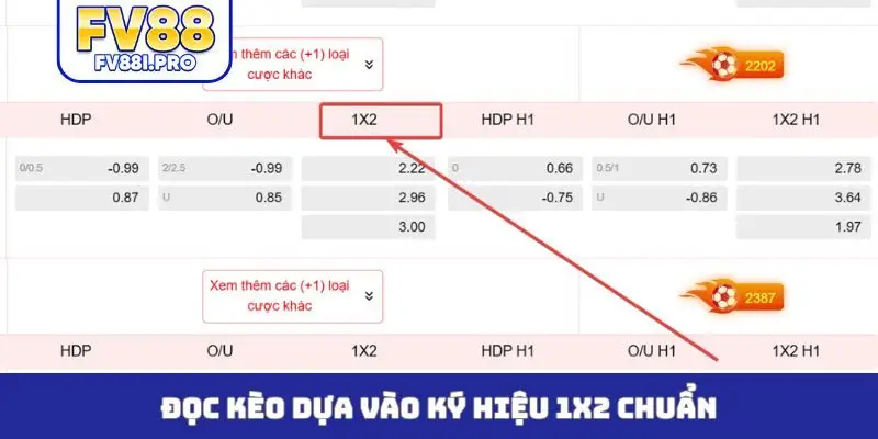 Đọc kèo dựa vào ký hiệu 1x2 chuẩn