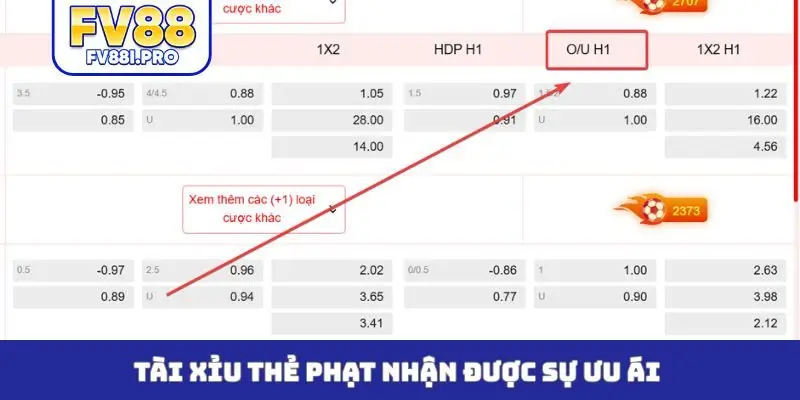 Tài xỉu thẻ phạt nhận được sự ưu ái